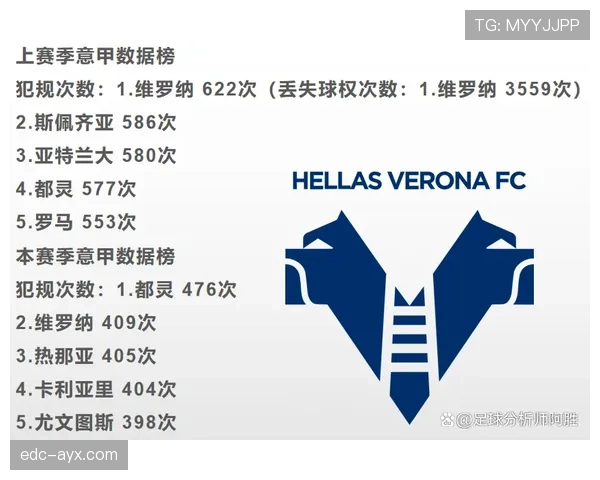 国际米兰稳定性趋势阶段变化：成长速度放缓对争冠形势产生影响