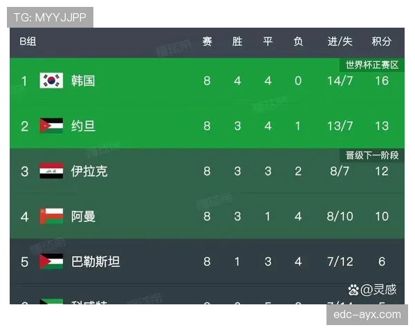 乌兹别克斯坦世界杯K组出局:三场比赛全部告负 乌兹别克斯坦世界杯K组出局:三场比赛全部告负