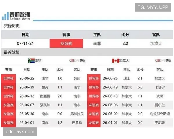 加拿大一球淘汰南非:东道主球队迈过32强关口 加拿大一球淘汰南非:东道主球队迈过32强关口